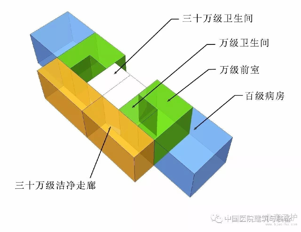 骨髓（suǐ）移植病房