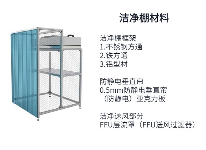 潔淨棚要用哪些（xiē）材料